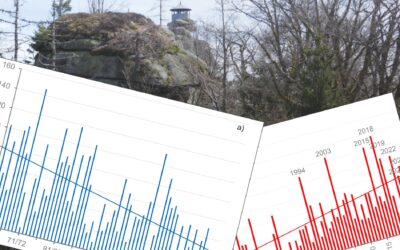 Wissen macht Ü: Oberfranken im Klimawandel